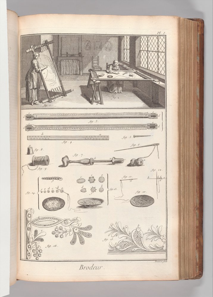 Księga 2 (część 1), tom. 2: Brodeur, Plate I (Hafter, Plate 1), z „Encyclopédie, ou Dictionnaire raisonné des sciences” Denisa Diderota autorstwa Benoit-Louis Prevost