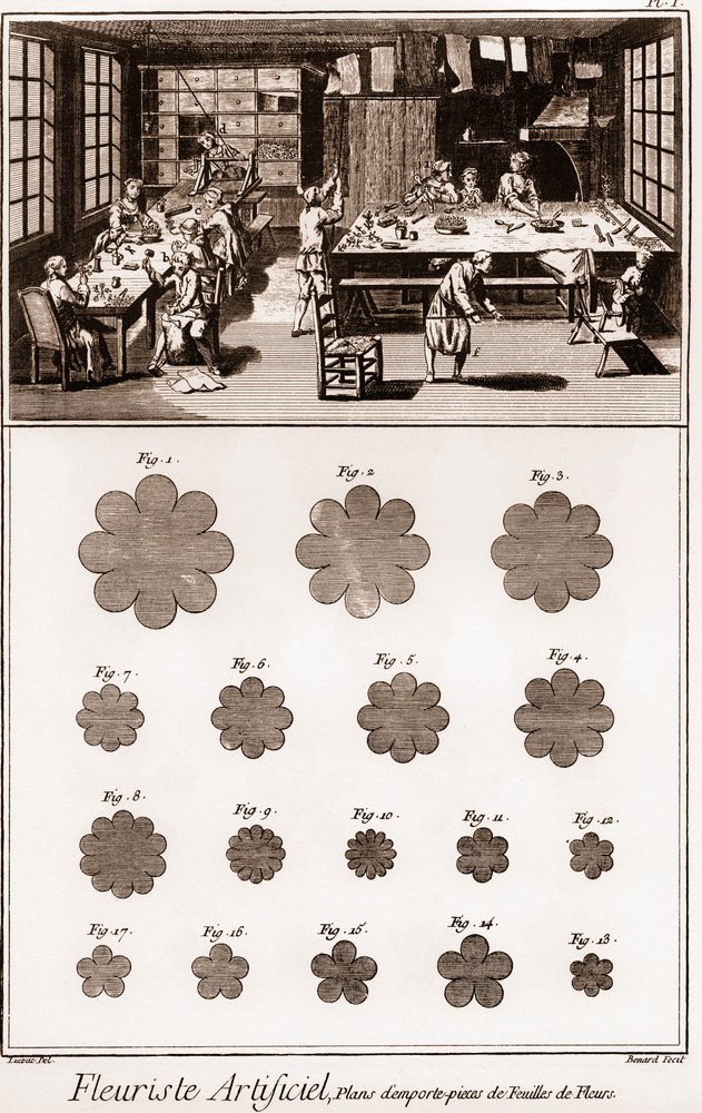 Warsztaty sztucznej kwiaciarni: Encyklopedia lub słownik nauk, sztuk i zawodów autorstwa Denisa Diderota (1713-1784) i Jeana d