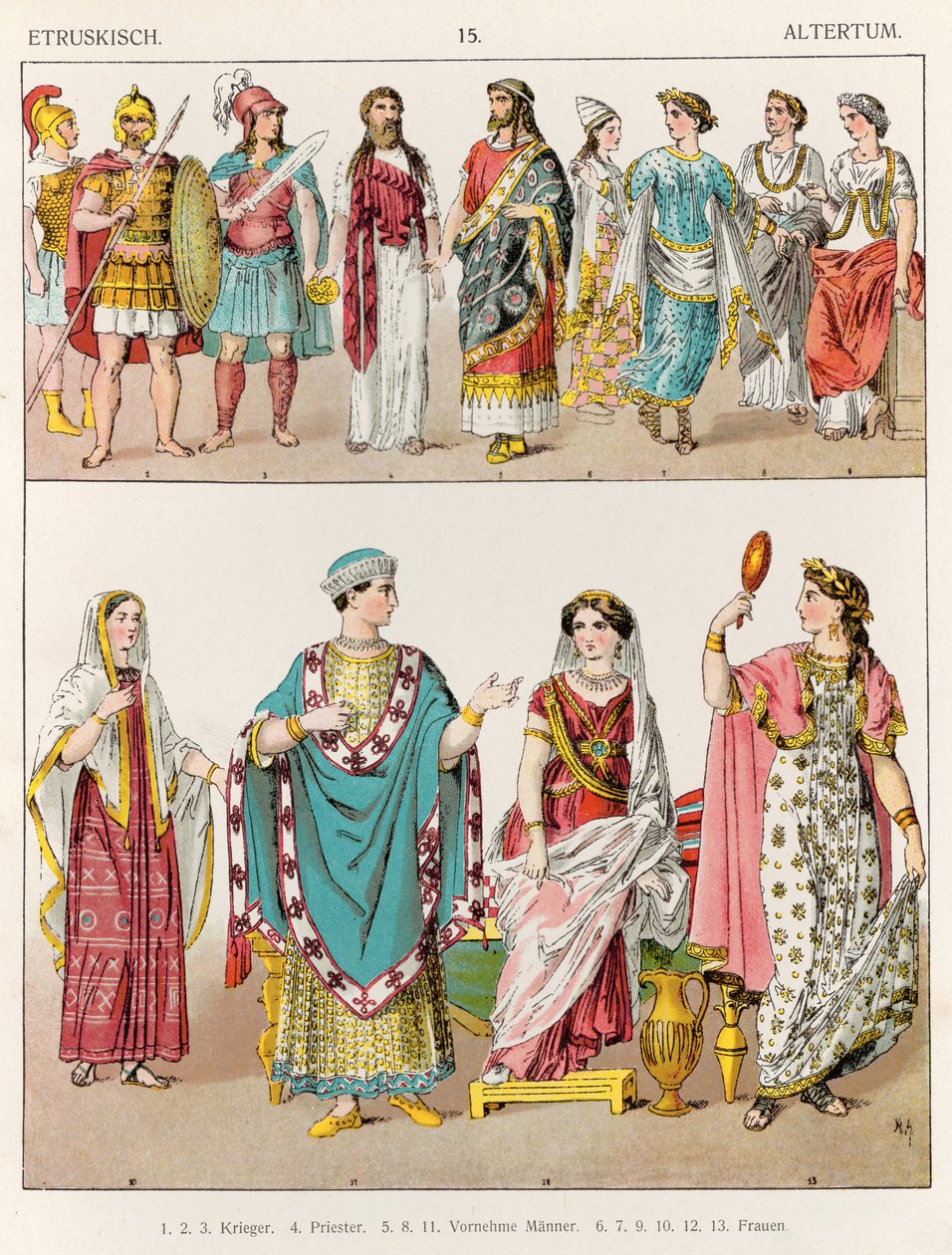 د Etruscan جامې، د 
