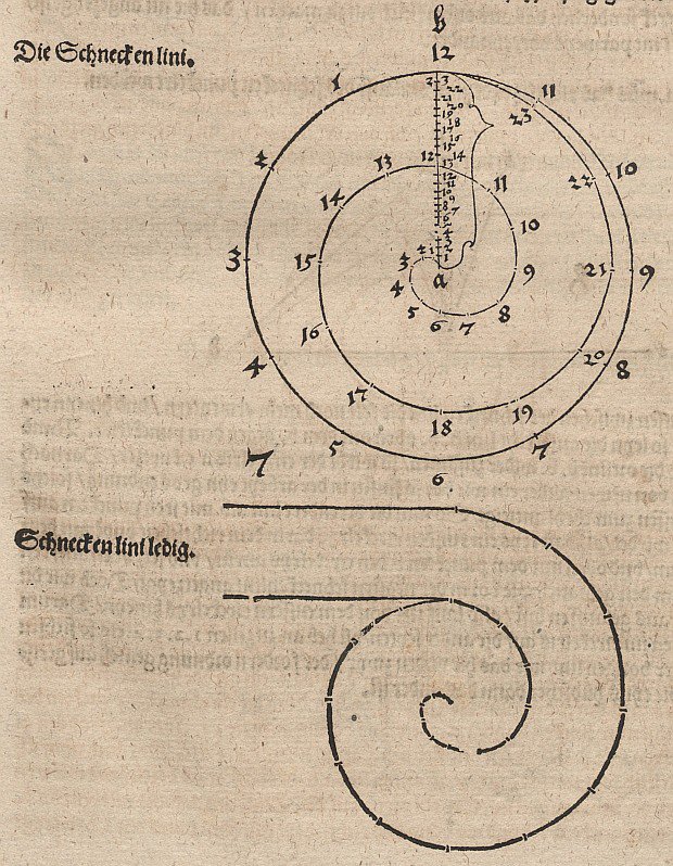 Archimedische Spirale autorstwa Albrecht Dürer