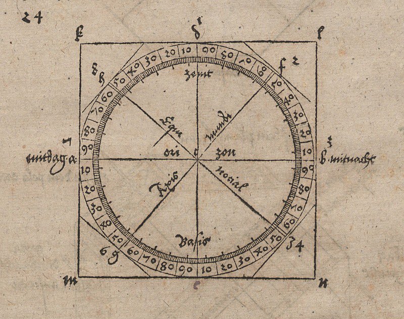 Rysunek geometryczny do budowy poziomego zegara słonecznego autorstwa Albrecht Dürer