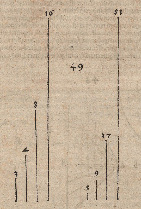 Graficzne porównanie dwóch funkcji potęgowych z bazami autorstwa Albrecht Dürer