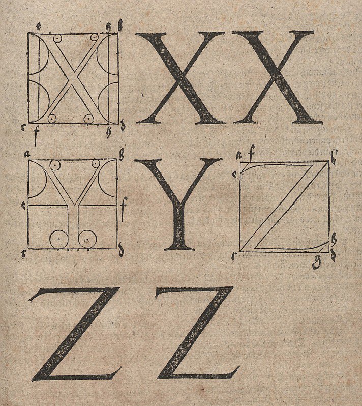 Budowa liter autorstwa Albrecht Dürer