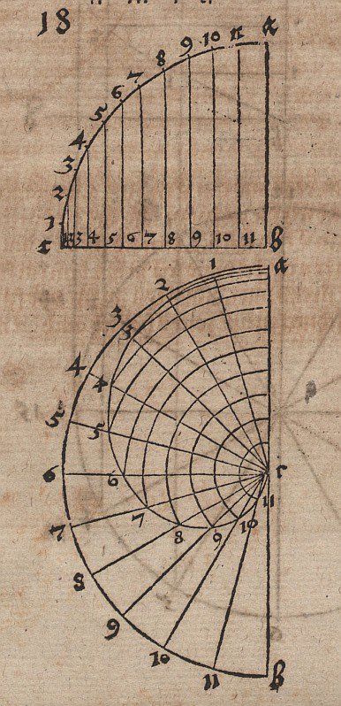 Rysunki konstrukcyjne spirali płaskiej autorstwa Albrecht Dürer