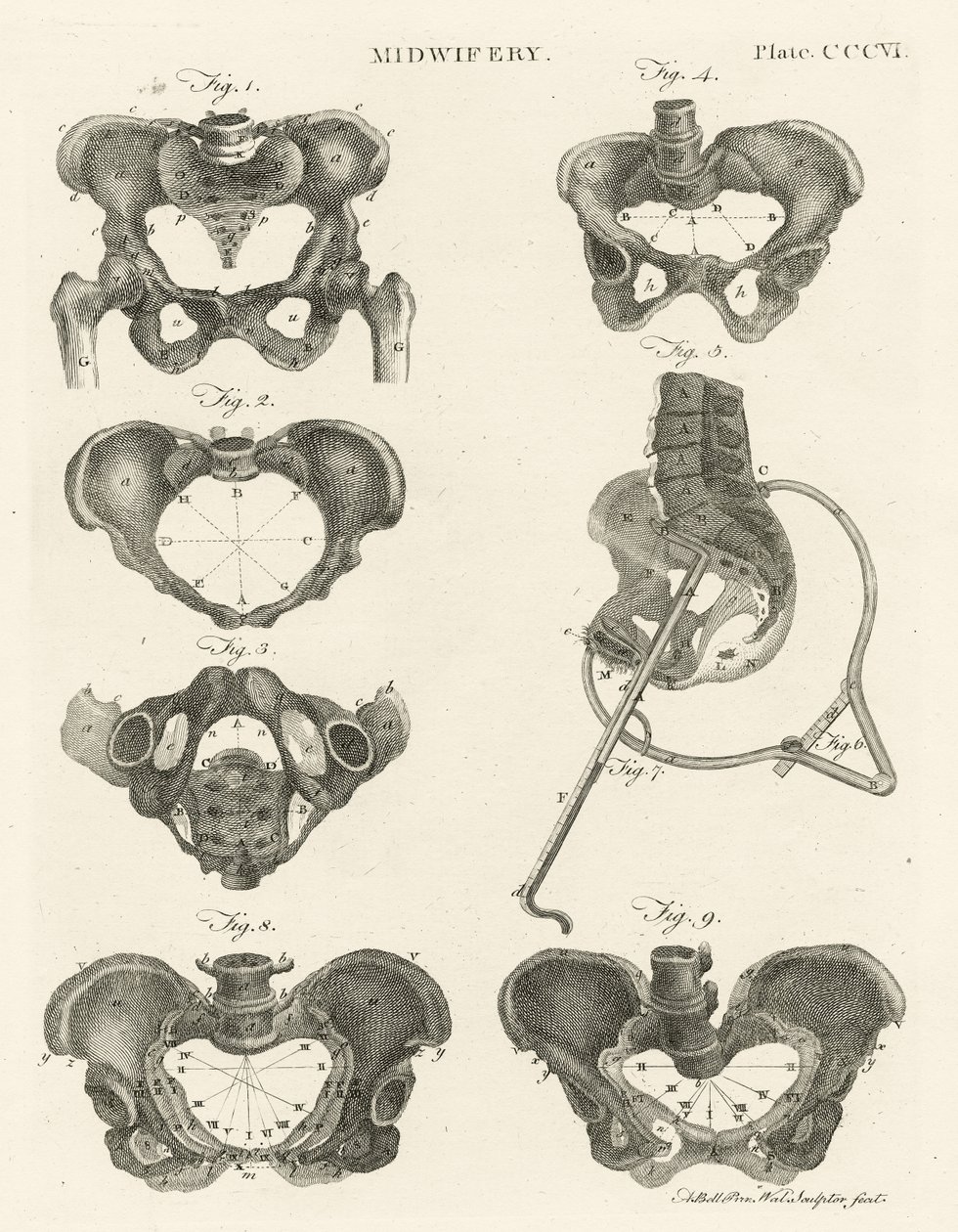 Położna, ilustracja z „Encyklopedii Britannica”, wydanej w Edynburgu, 1798 (miedzioryt) autorstwa Alexander Bell