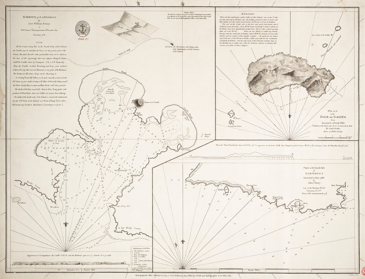 Mapa Lampedusy, Sycylia autorstwa Alexander Dalrymple