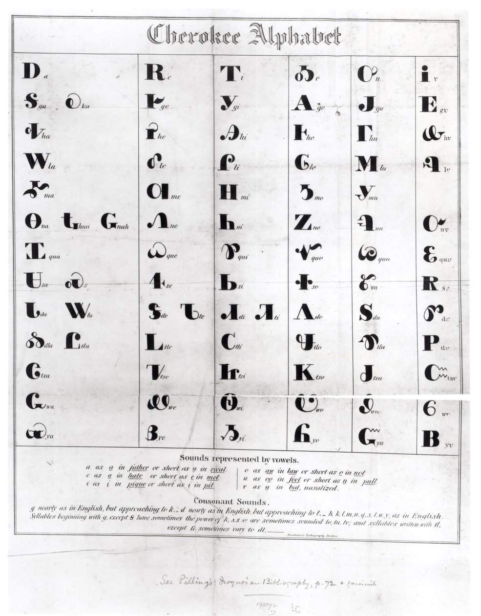 Alfabet Czirokezów, z „Litografii” Pendeltona, 1835 autorstwa American School