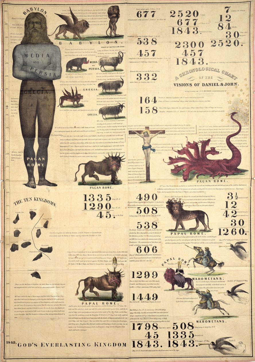 Wykres chronologiczny Wizji Daniela i Jana, 1843 r. autorstwa American School