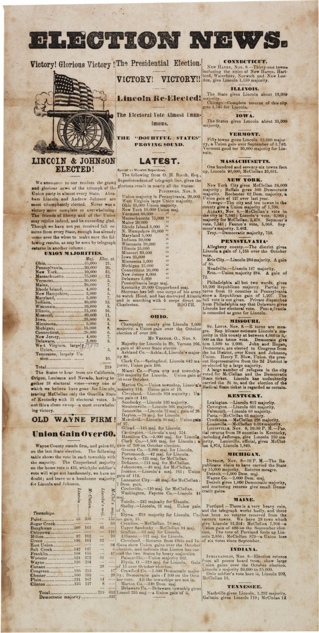 Wiadomości wyborcze, 1864 autorstwa American School