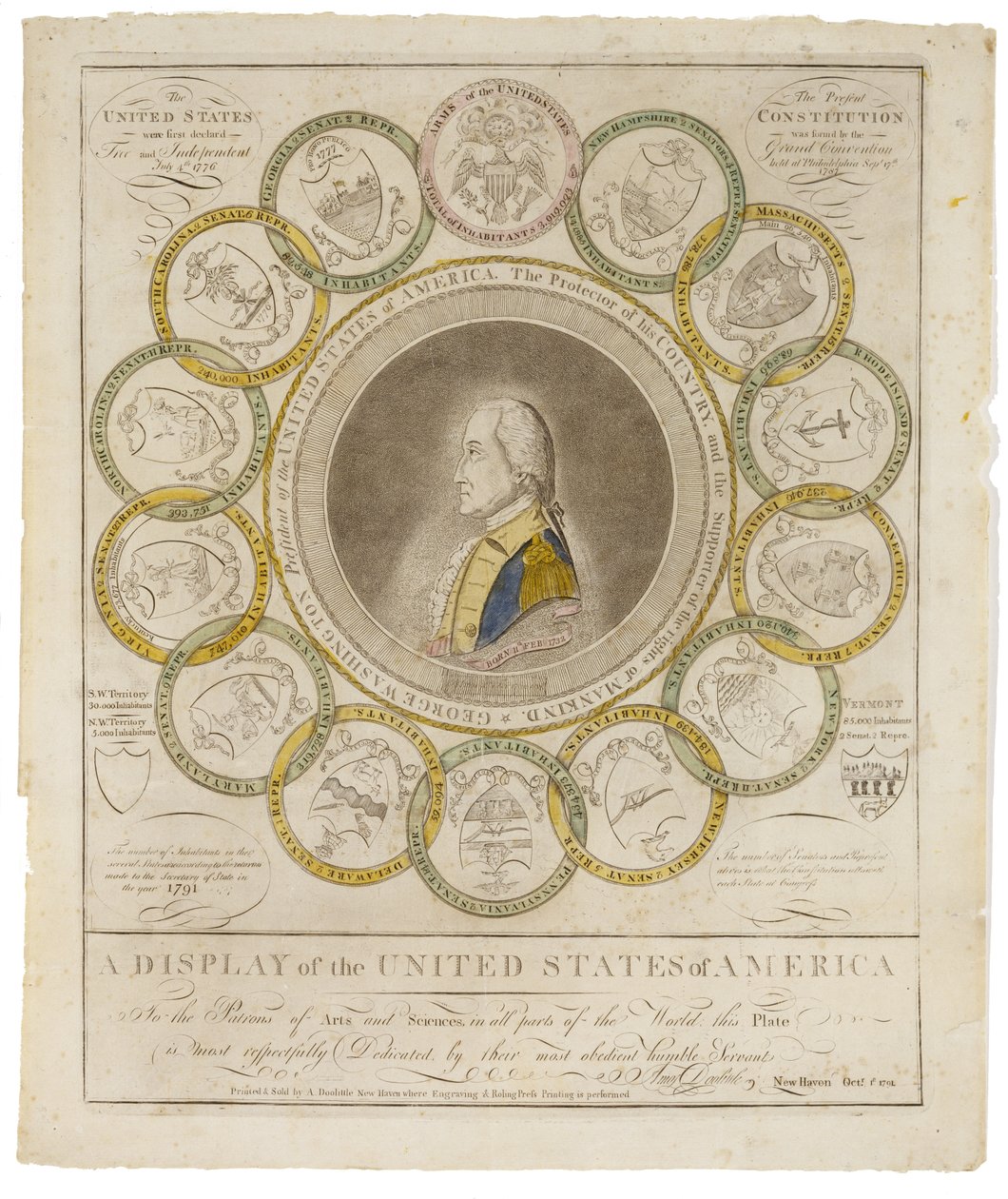 Wyświetlacz Stanów Zjednoczonych Ameryki, 1791 autorstwa Amos Doolittle