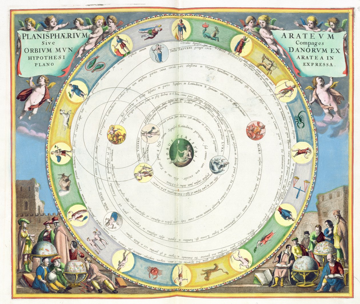 Wykres opisujący ruch planet z „Atlasu niebieskiego, czyli harmonii wszechświata” (Atlas coelestis seu harmonia macrocosmica) wyd. Joannes Janssonius, Amsterdam, 1660-61 (ręka autorstwa Andreas Cellarius