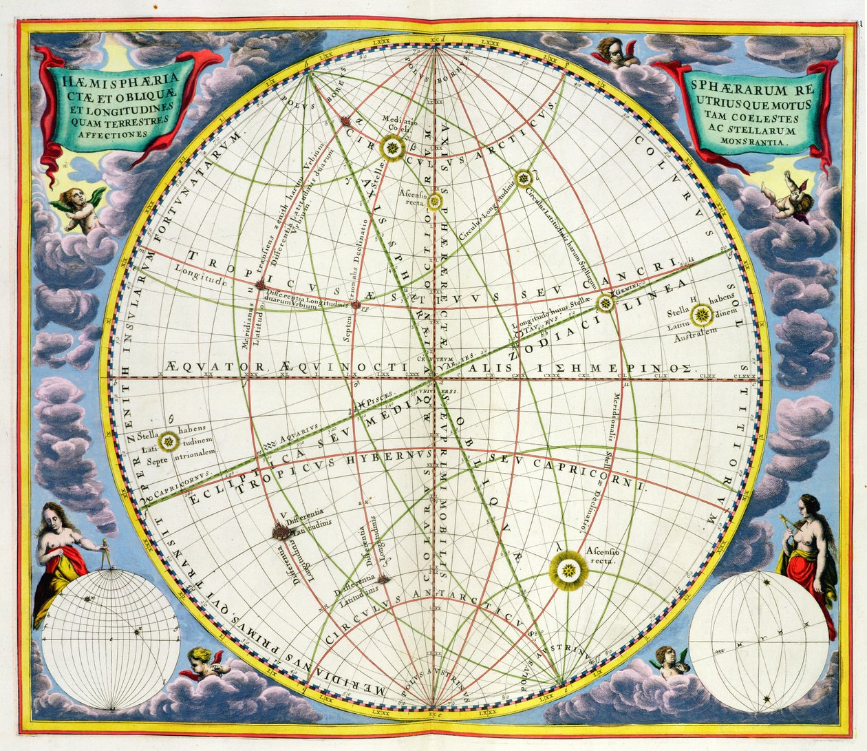 Mapa przedstawiająca ruch Ziemi i planet z „Atlasu niebieskiego, czyli harmonii wszechświata” (Atlas coelestis seu harmonia macrocosmica) wyd. Joannes Janssonius, Amsterdam, 1660-6 autorstwa Andreas Cellarius