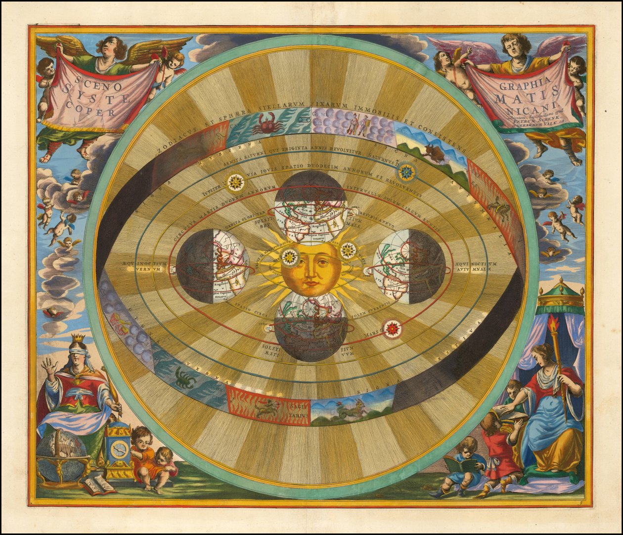 1661 Wykres Cellariusa ilustrujący heliocentryczny model wszechświata zaproponowany przez Mikołaja Kopernika autorstwa Andreas Cellarius