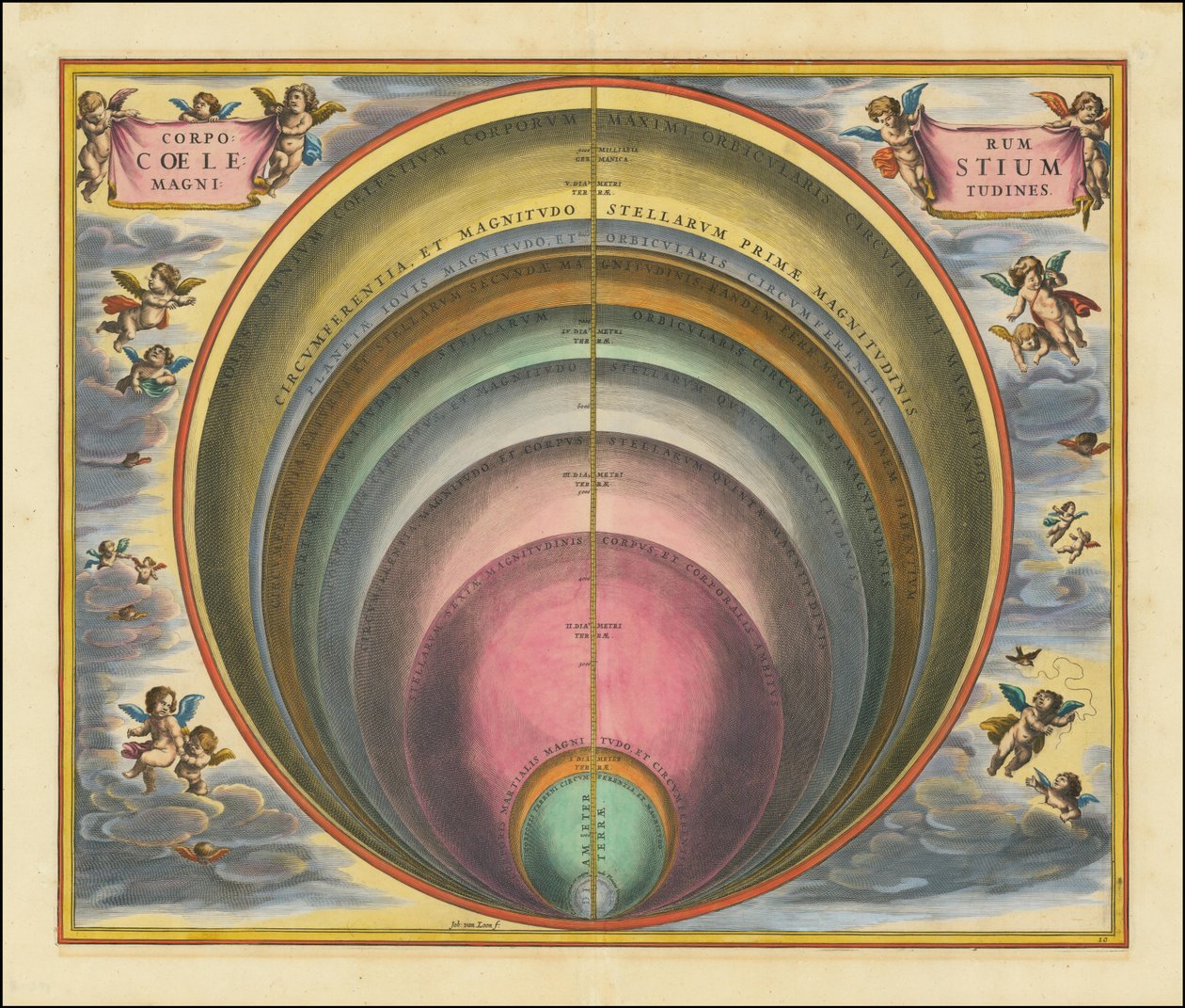 Corporum Coelestium Magnitudines autorstwa Andreas Cellarius