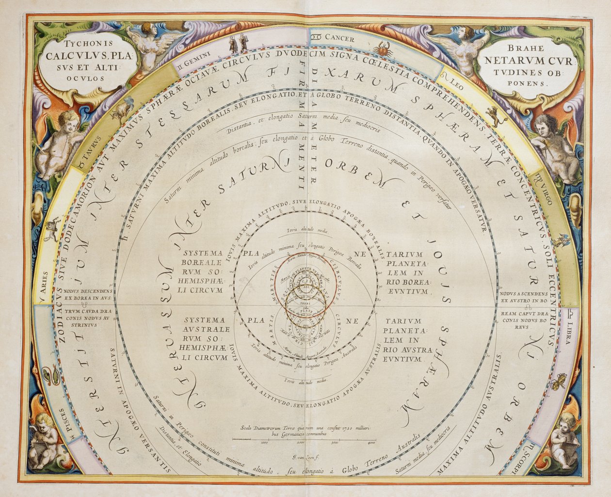 Harmonia Macrocosmica, Ptolemejska teoria ruchu planet, rycina Andreas Cellarius (1596-1665) autorstwa Andreas Cellarius