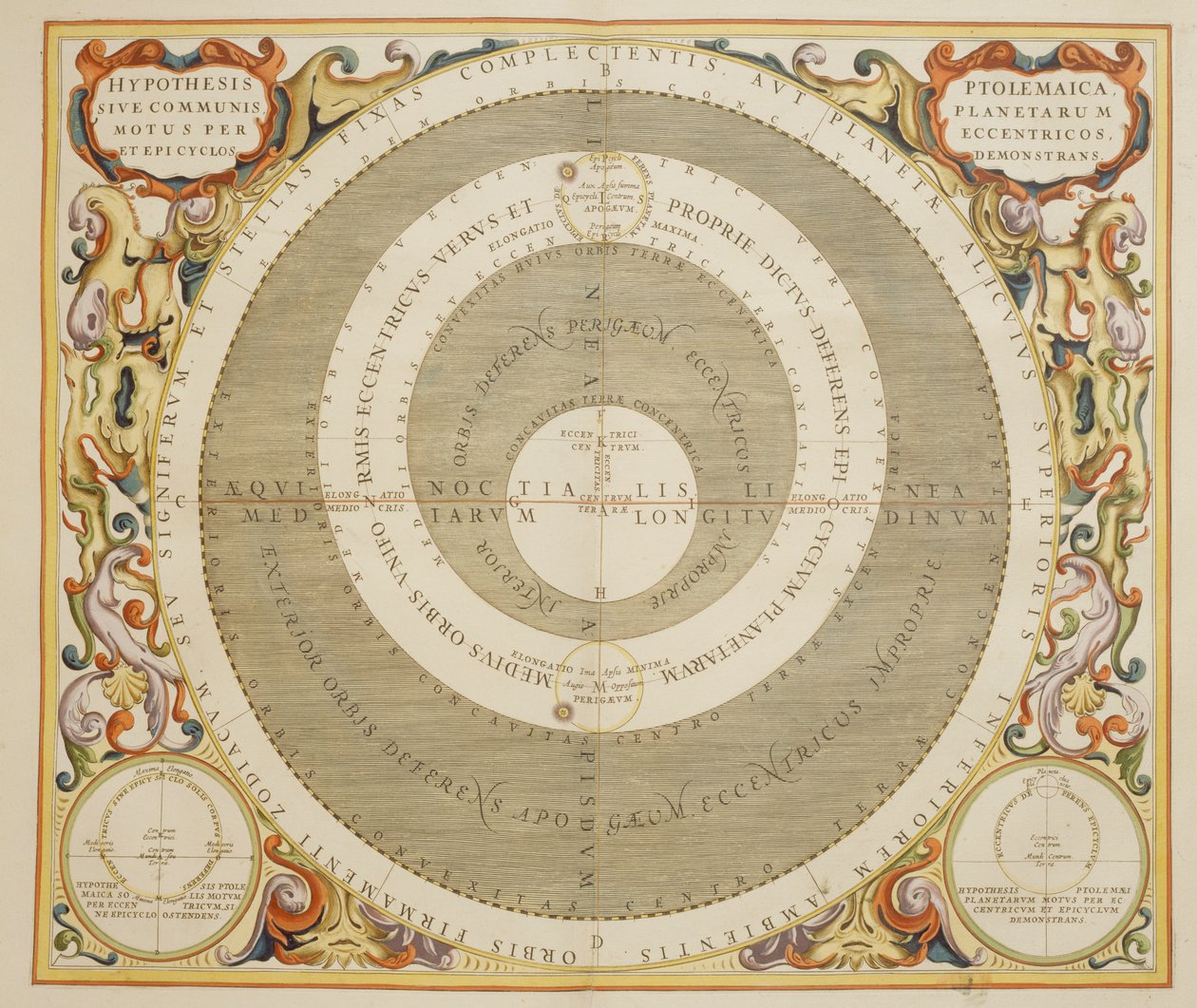 Harmonia Macrocosmica, Ptolemejska teoria ruchu planet, rycina Andreas Cellarius (1596-1665) autorstwa Andreas Cellarius