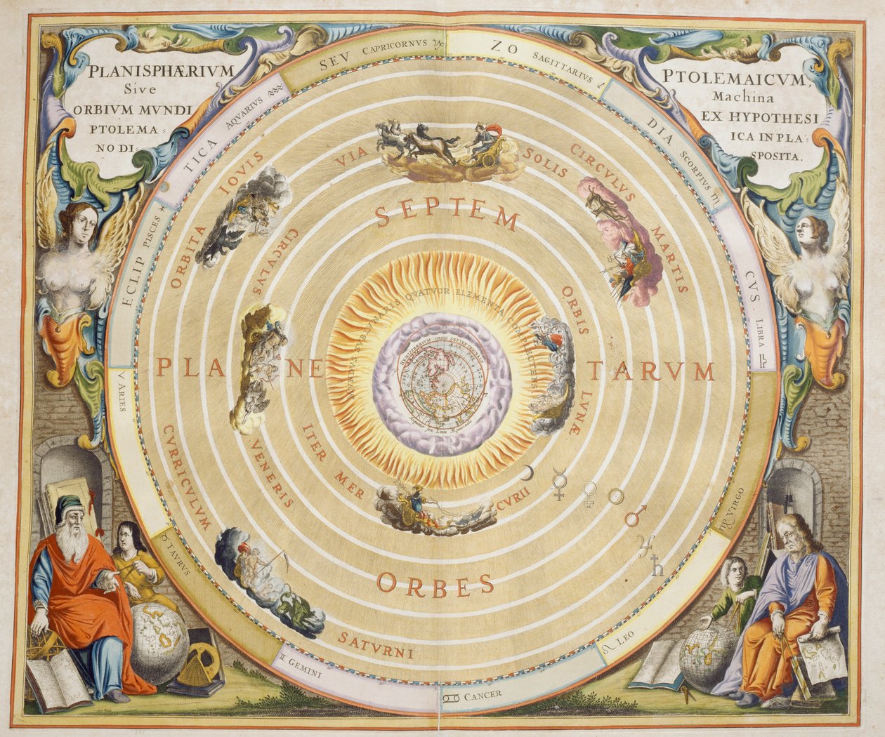 Harmonia Macrocosmica, Ptolemejska teoria ruchu planet, rycina Andreas Cellarius (1596-1665) autorstwa Andreas Cellarius