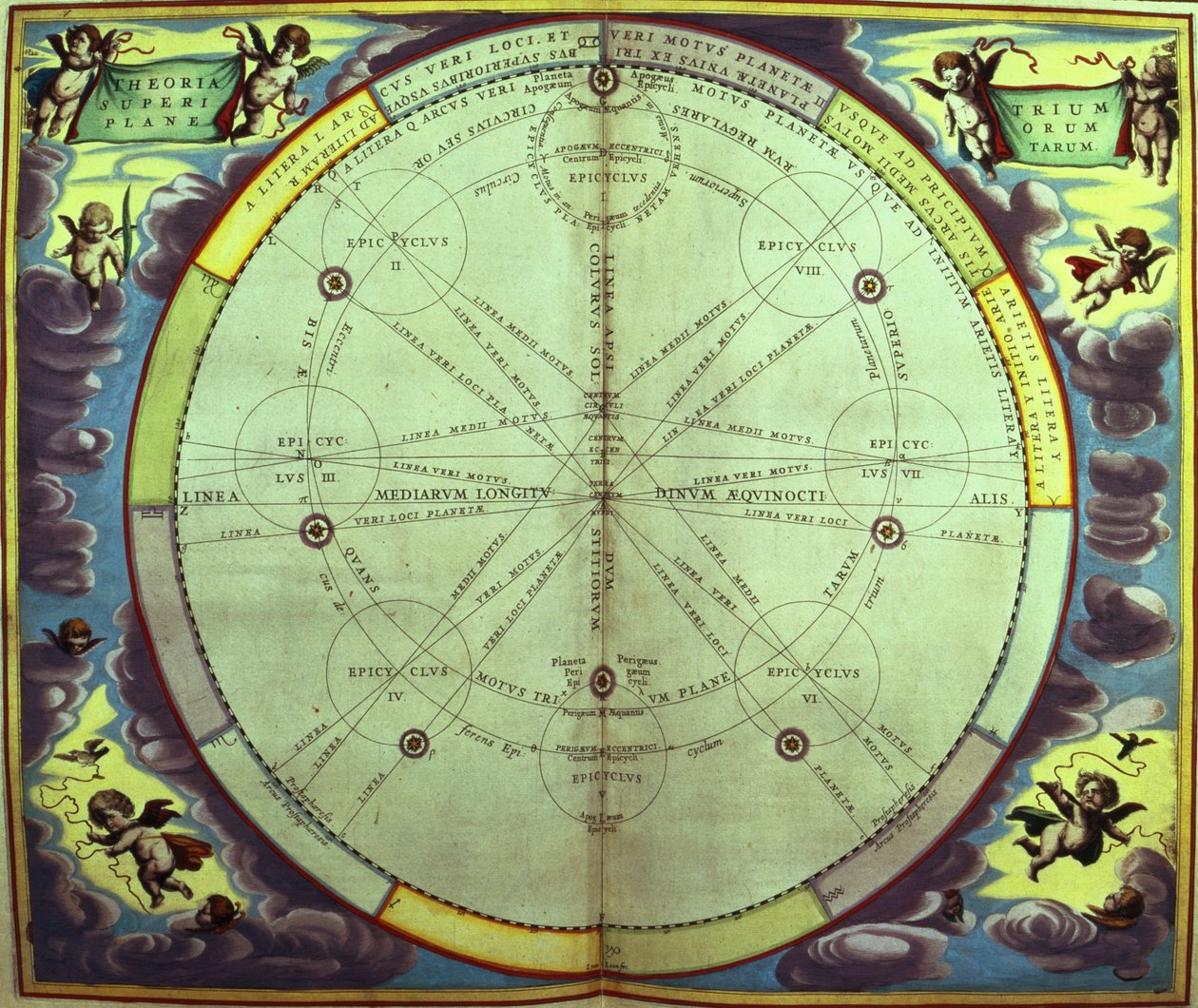 Teoria planetarna, jedna z serii z „Atlasu niebieskiego, czyli harmonii wszechświata” (Atlas coelestis seu harmonia macrocosmica) Amsterdam, ok. 1660 autorstwa Andreas Cellarius