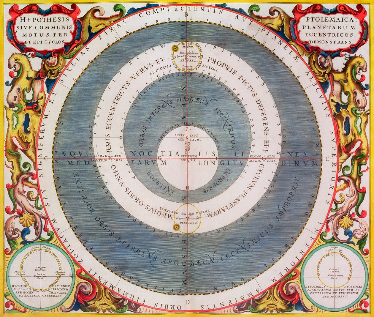 System Ptolemejski, 1660-1661 autorstwa Andreas Cellarius