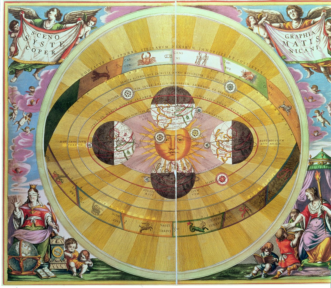 Scenographia: Systematis Copernicani Wykres astrologiczny (ok. 1543) opracowany przez Mikołaja Kopernika (1473-1543), z „Atlasu Niebieskiego, czyli Harmonii Wszechświata” autorstwa Andreas Cellarius
