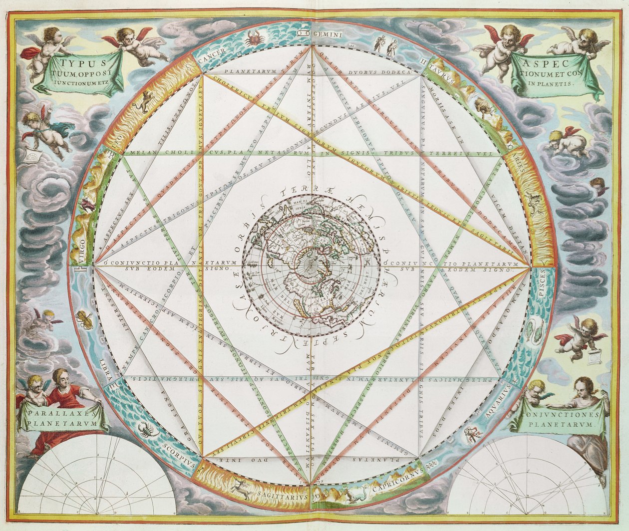 Koniunkcja planet z „Atlasu niebieskiego, czyli harmonii wszechświata” (Atlas Coelestis Harmonia Macrocosmica), wydanej przez Joannesa Janssoniusa autorstwa Andreas Cellarius