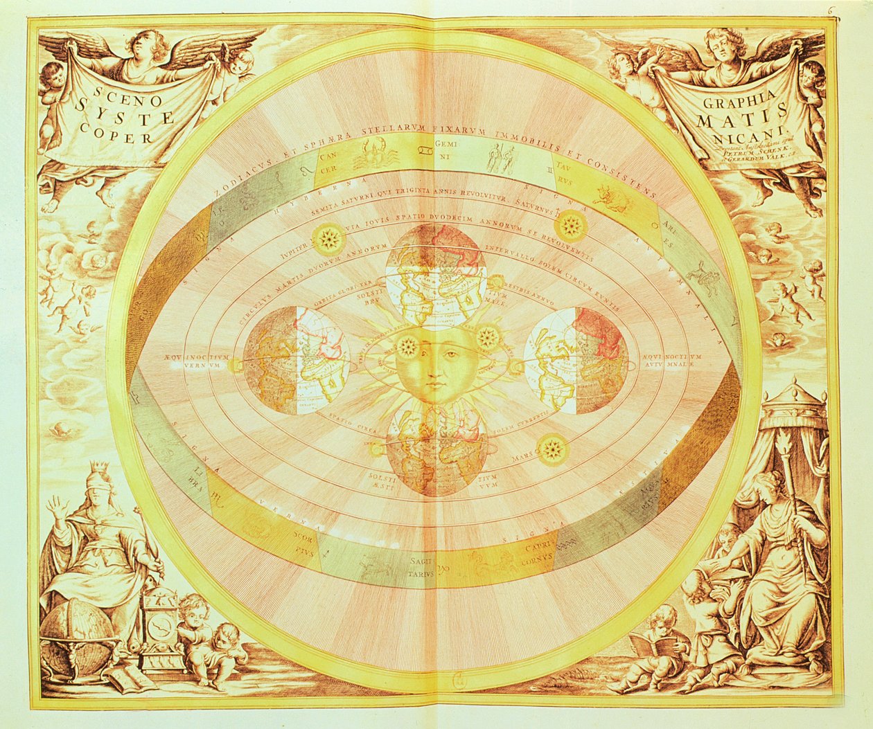 The Copernican system of the sun, from the 