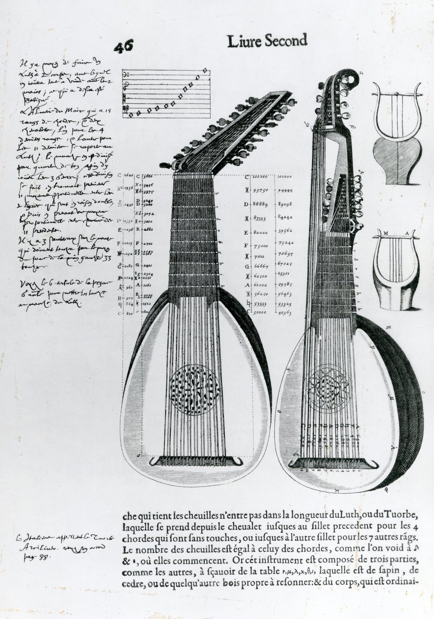 Lutnia, 1636 autorstwa Unbekannt Unbekannt