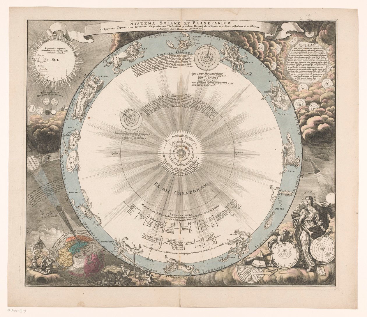 Hemelkaart van het stelsel van Copernicus Układ słoneczny i planetarny z hipotezy Kopernika według (...) (tytuł o obiekcie) autorstwa Anonymous