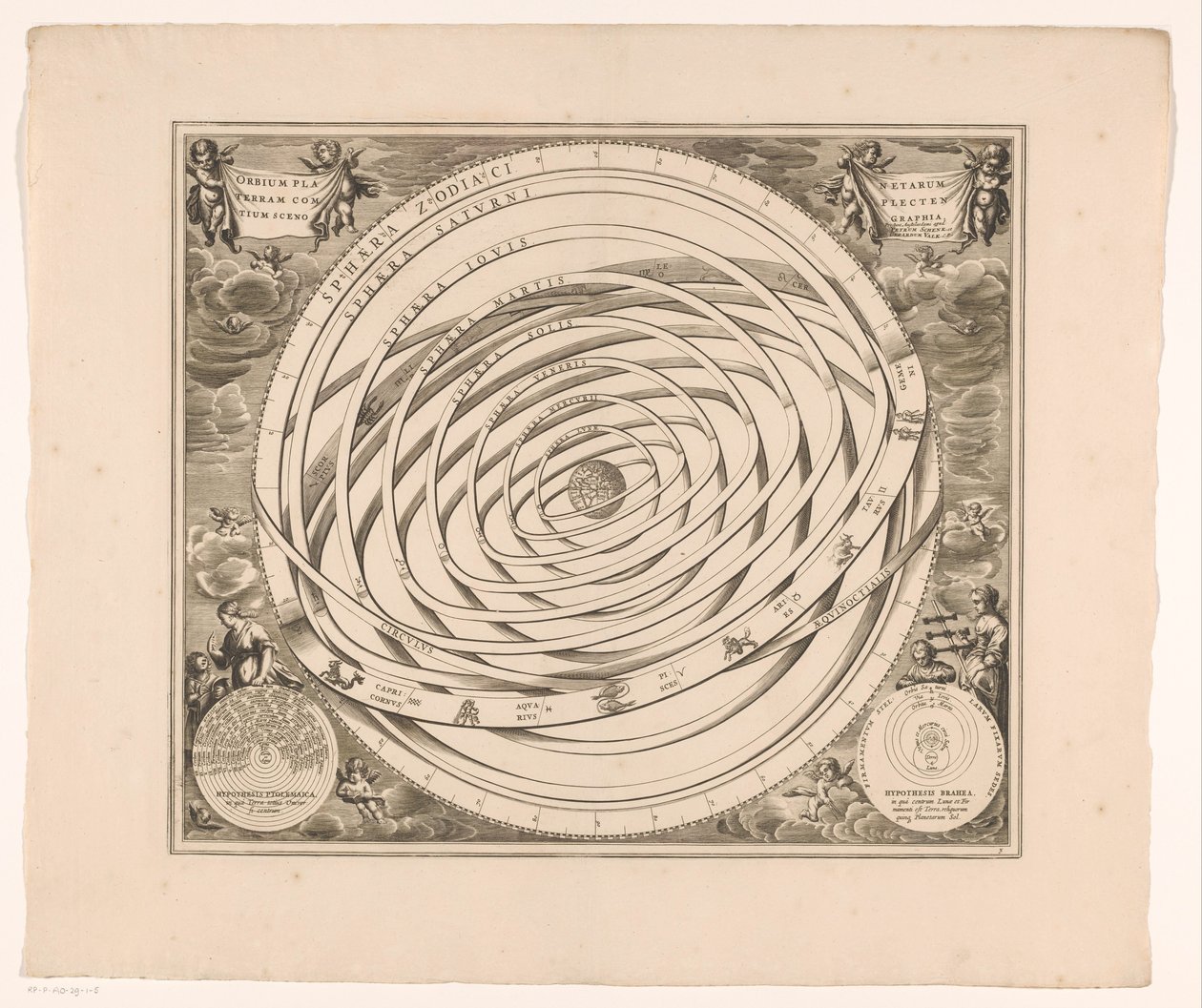 Hemelkaart van het stelsel van Ptolemeusz Scenografia orbit planet tworzących Ziemię (tytuł o obiekcie) autorstwa Anonymous