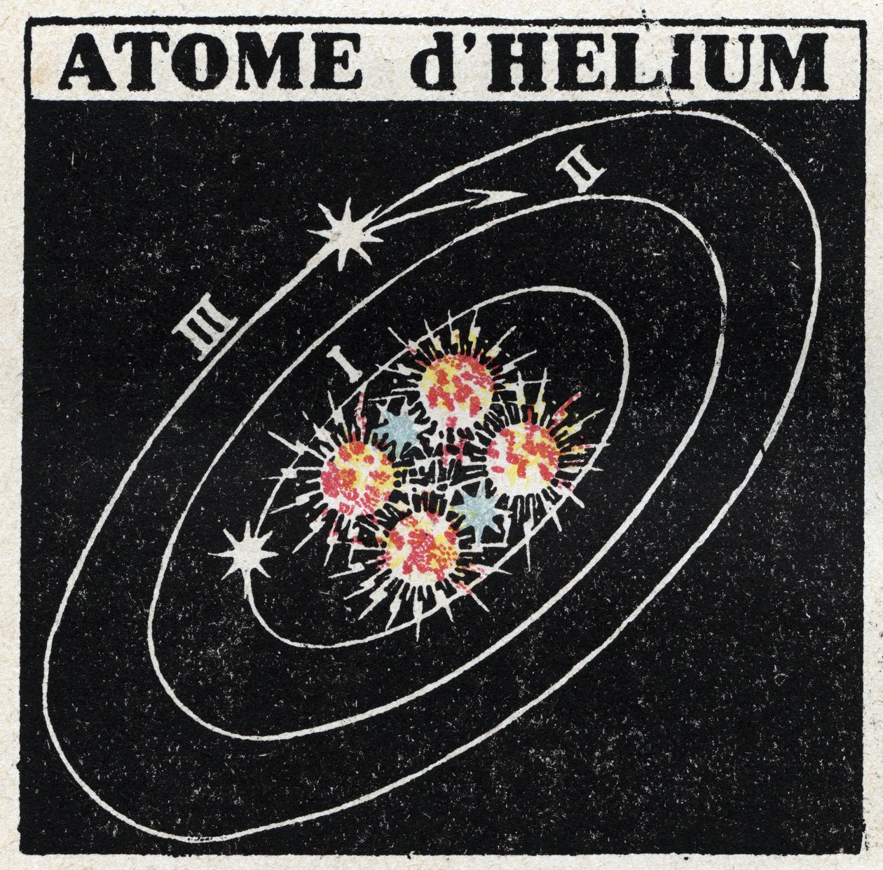 Atom i nauka: atom helu. Anonimowa ilustracja z 1925 r. Ze zbiorów prywatnych. autorstwa Anonymous Anonymous