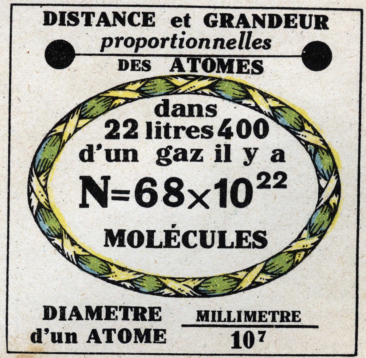 Atomy: proporcjonalna odległość i wielkość atomów. Anonimowa ilustracja z 1925 r. Ze zbiorów prywatnych. autorstwa Anonymous Anonymous