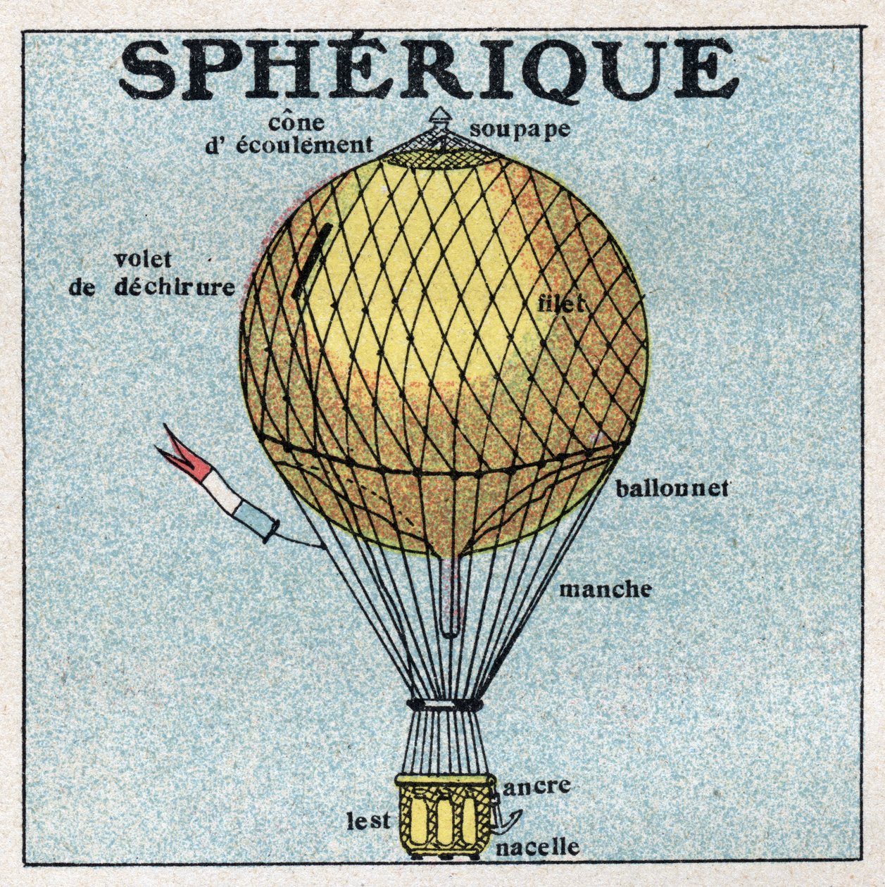 Balony: balon kulisty (balon). Anonimowa ilustracja z 1925 r. Ze zbiorów prywatnych. autorstwa Anonymous Anonymous