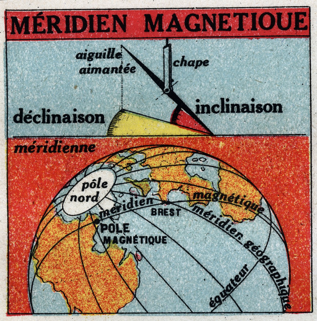 Magnetyzm Ziemi: południk magnetyczny Ziemi. Anonimowa ilustracja z 1925 r. Ze zbiorów prywatnych. autorstwa Anonymous Anonymous