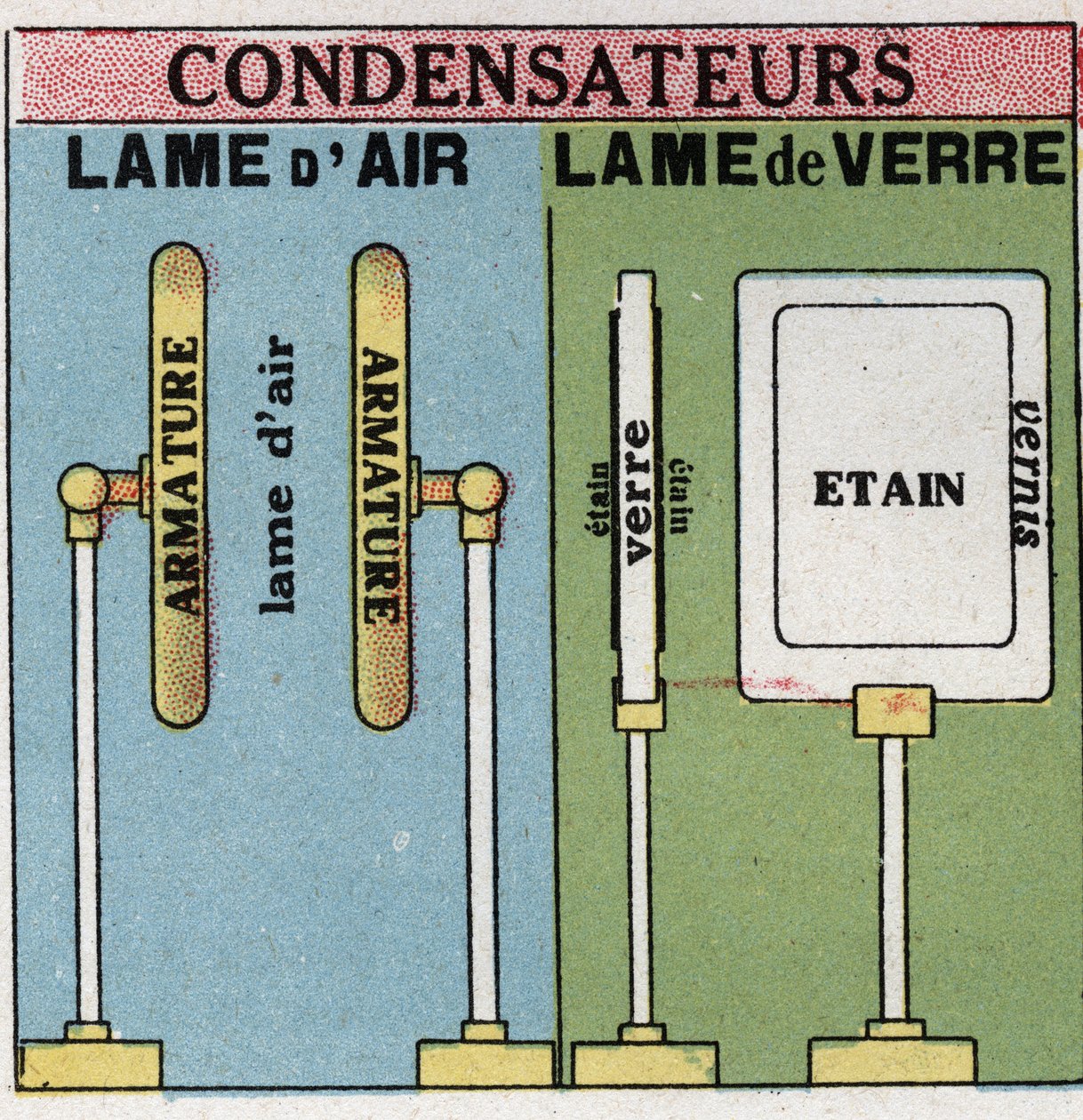 Kondensatory elektryczne: łopatki powietrzne i łopatki szklane. Anonimowa ilustracja z 1925 r. Ze zbiorów prywatnych. autorstwa Anonymous Anonymous