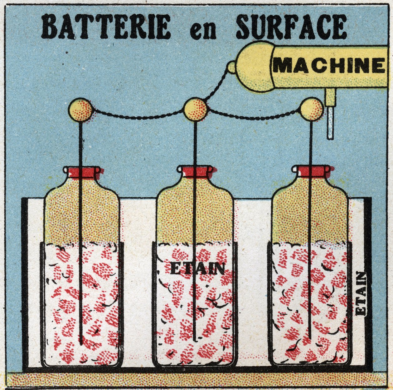 Kondensatory elektryczne: bateria powierzchniowa. Anonimowa ilustracja z 1925 r. Ze zbiorów prywatnych. autorstwa Anonymous Anonymous