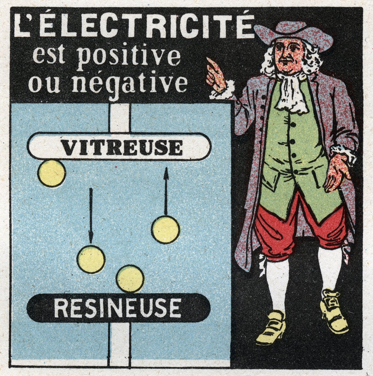Zjawiska elektryczne: elektryczność jest dodatnia i ujemna. Teoria Benjamina Franklina (1706-1790) na temat dwóch elektryków, jednego szkła (pozytywu) i drugiego żywicy (negatywu). Anonimowa ilustracja z 1925 r. Ze zbiorów prywatnych. autorstwa Anonymous Anonymous