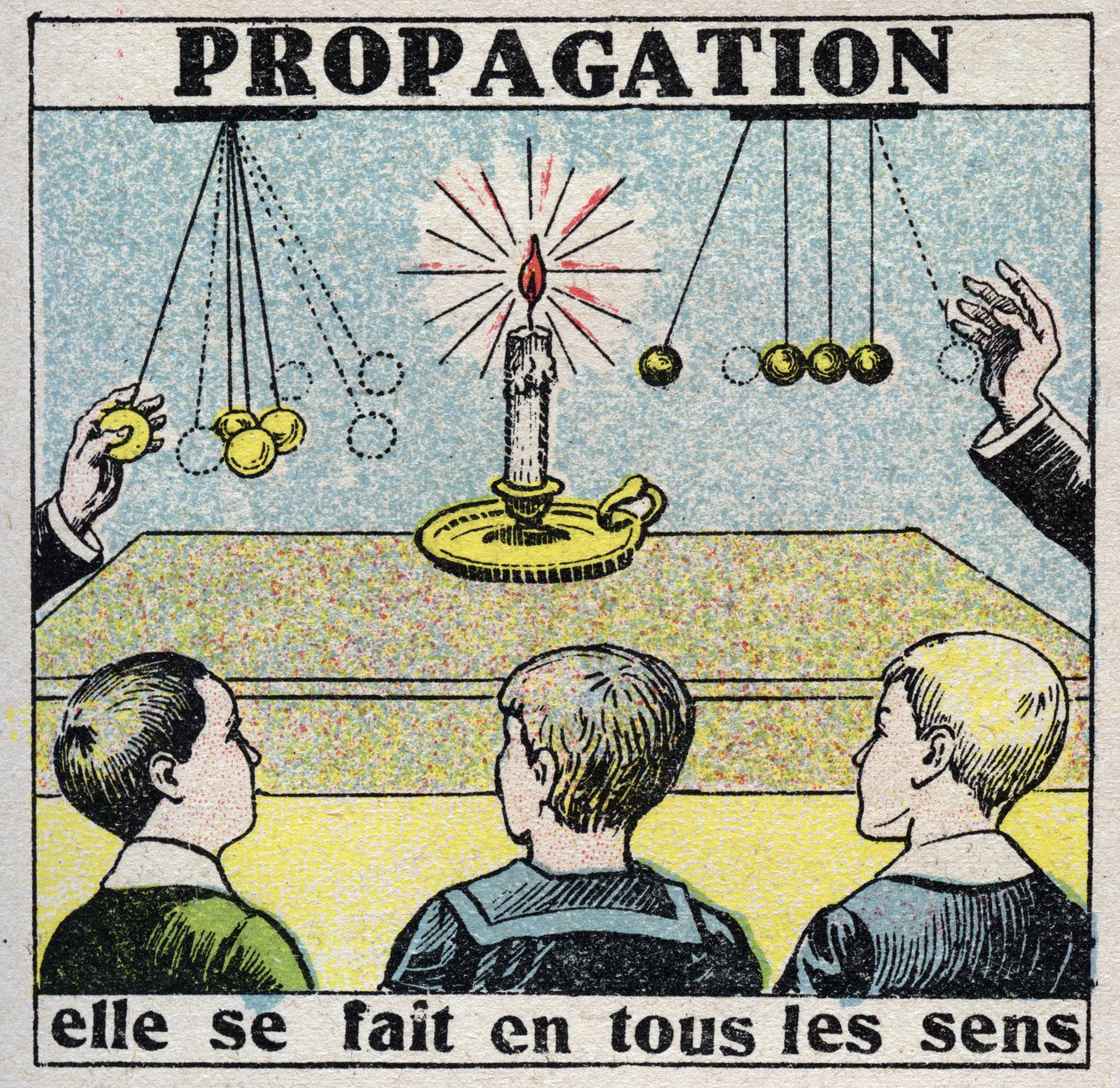 Eter (materiał): propagacja. Odbywa się to pod każdym względem. Anonimowa ilustracja z 1925 r. Ze zbiorów prywatnych. autorstwa Anonymous Anonymous