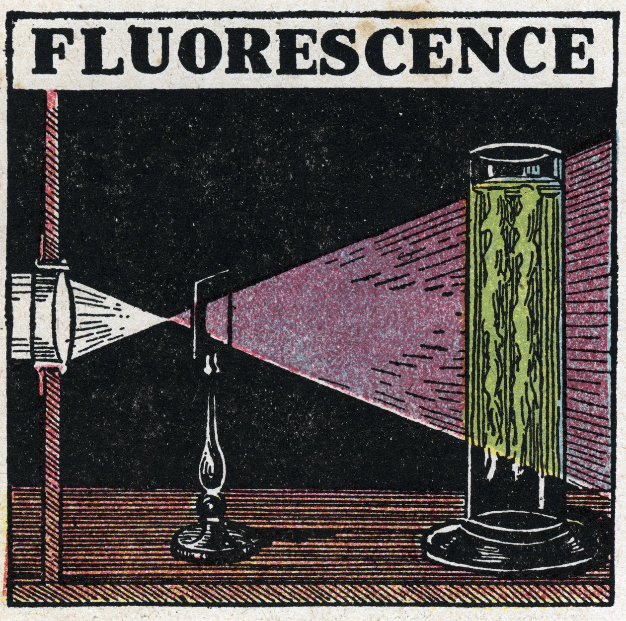Fluorescencja: dowód fluorescencji ciał. Anonimowa ilustracja z 1925 r. Ze zbiorów prywatnych. autorstwa Anonymous Anonymous