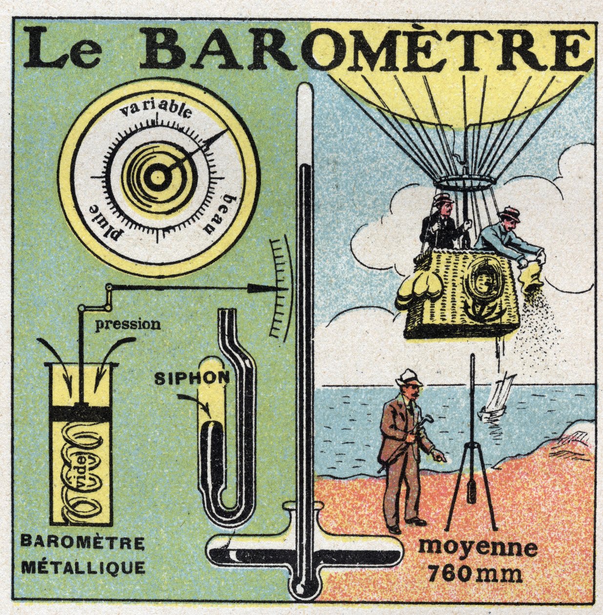 Ciśnienie gazu: metalowy barometr. Anonimowa ilustracja z 1925 r. Ze zbiorów prywatnych. autorstwa Anonymous Anonymous