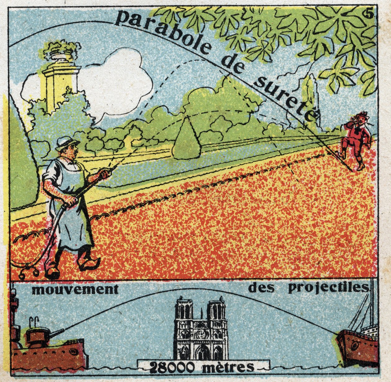 Grawitacja: przypowieść o bezpieczeństwie i ruchu pocisków. Anonimowa ilustracja z 1925 r. Ze zbiorów prywatnych. autorstwa Anonymous Anonymous