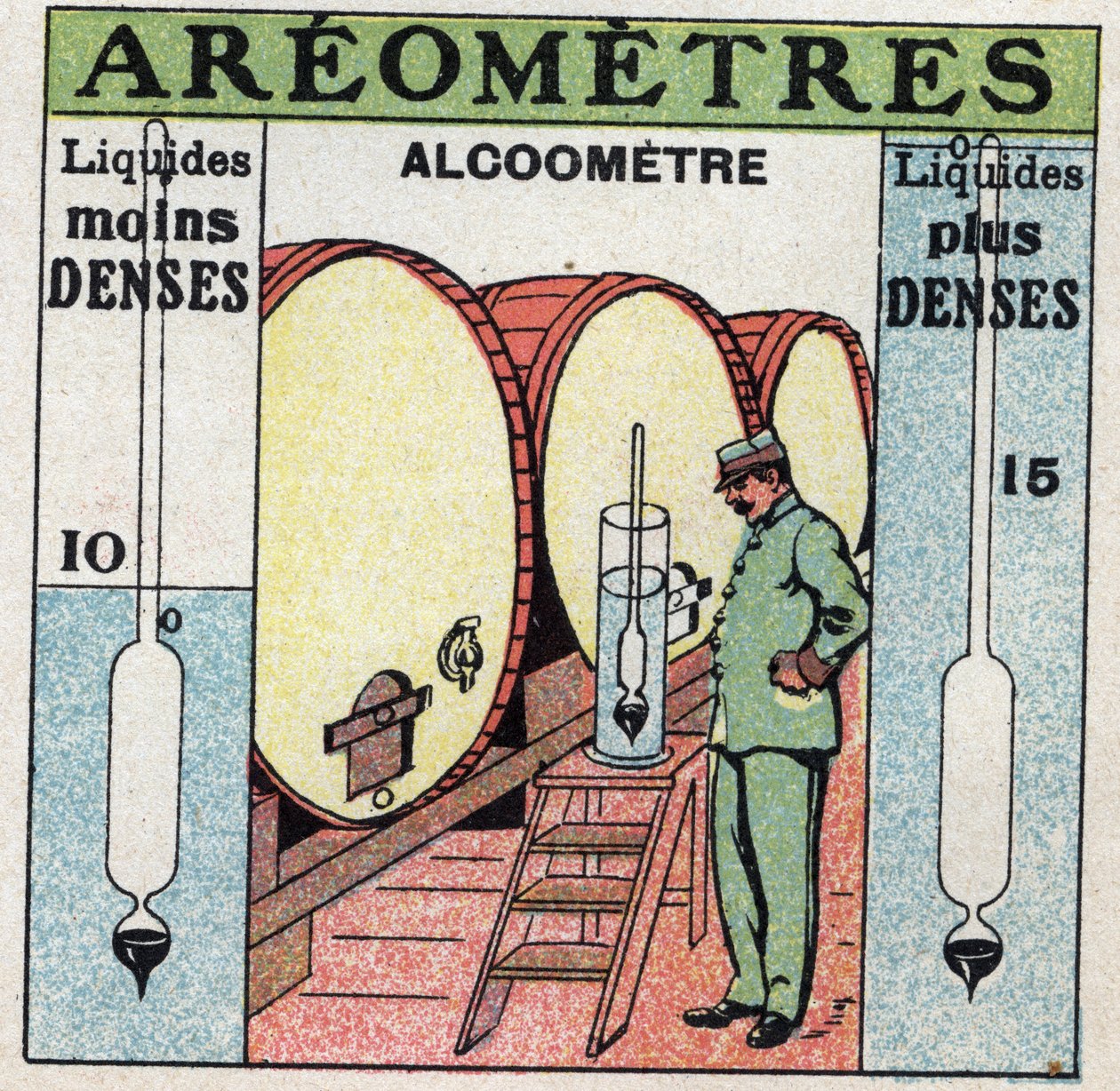 Bilans płynów: mierzy gęstość alkoholu alkoholometrem (aerometr wykorzystuje alkohol). Anonimowa ilustracja z 1925 r. Ze zbiorów prywatnych. autorstwa Anonymous Anonymous