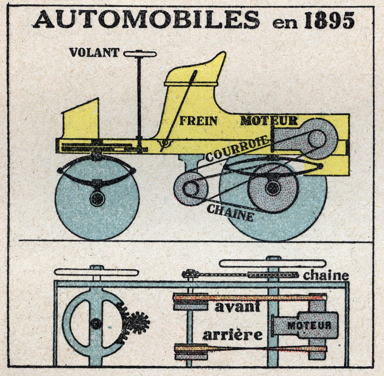 Trakcja mechaniczna: przekrój samochodu benzynowego wynalezionego w 1895 roku przez Panharda i Levassora. Anonimowa ilustracja z 1925 r. Ze zbiorów prywatnych. autorstwa Anonymous Anonymous