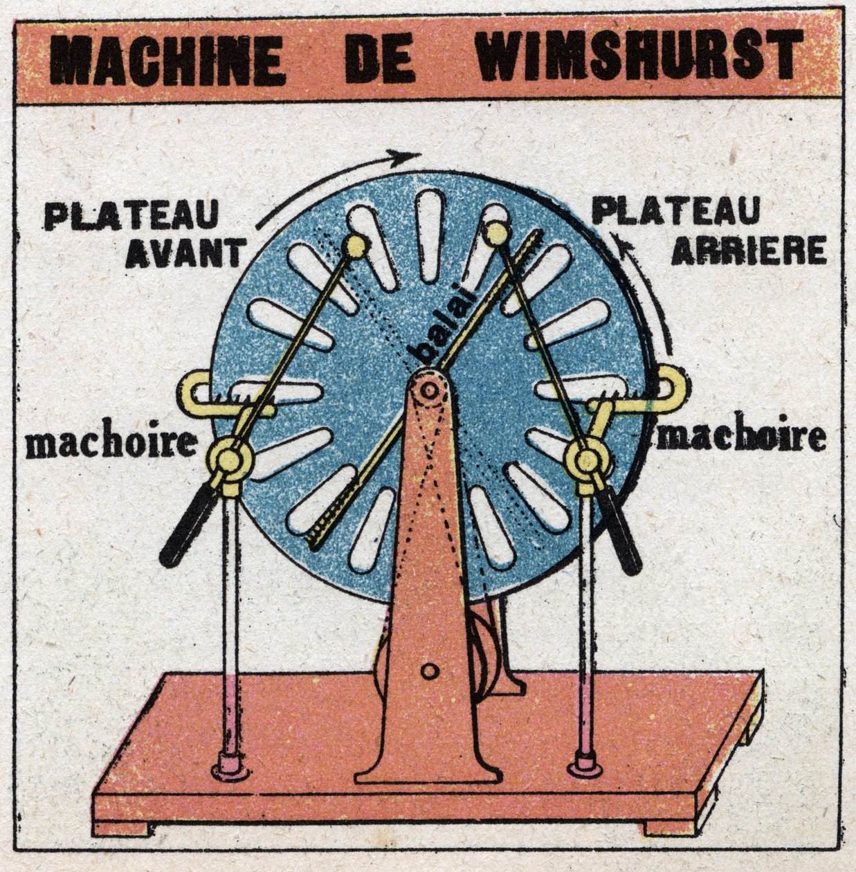 Maszyny statyczne: maszyna Wimshursta, maszyna elektrostatyczna wynaleziona w 1882 roku przez Jamesa Wimshursta (1832-1903). Anonimowa ilustracja z 1925 r. Ze zbiorów prywatnych. autorstwa Anonymous Anonymous