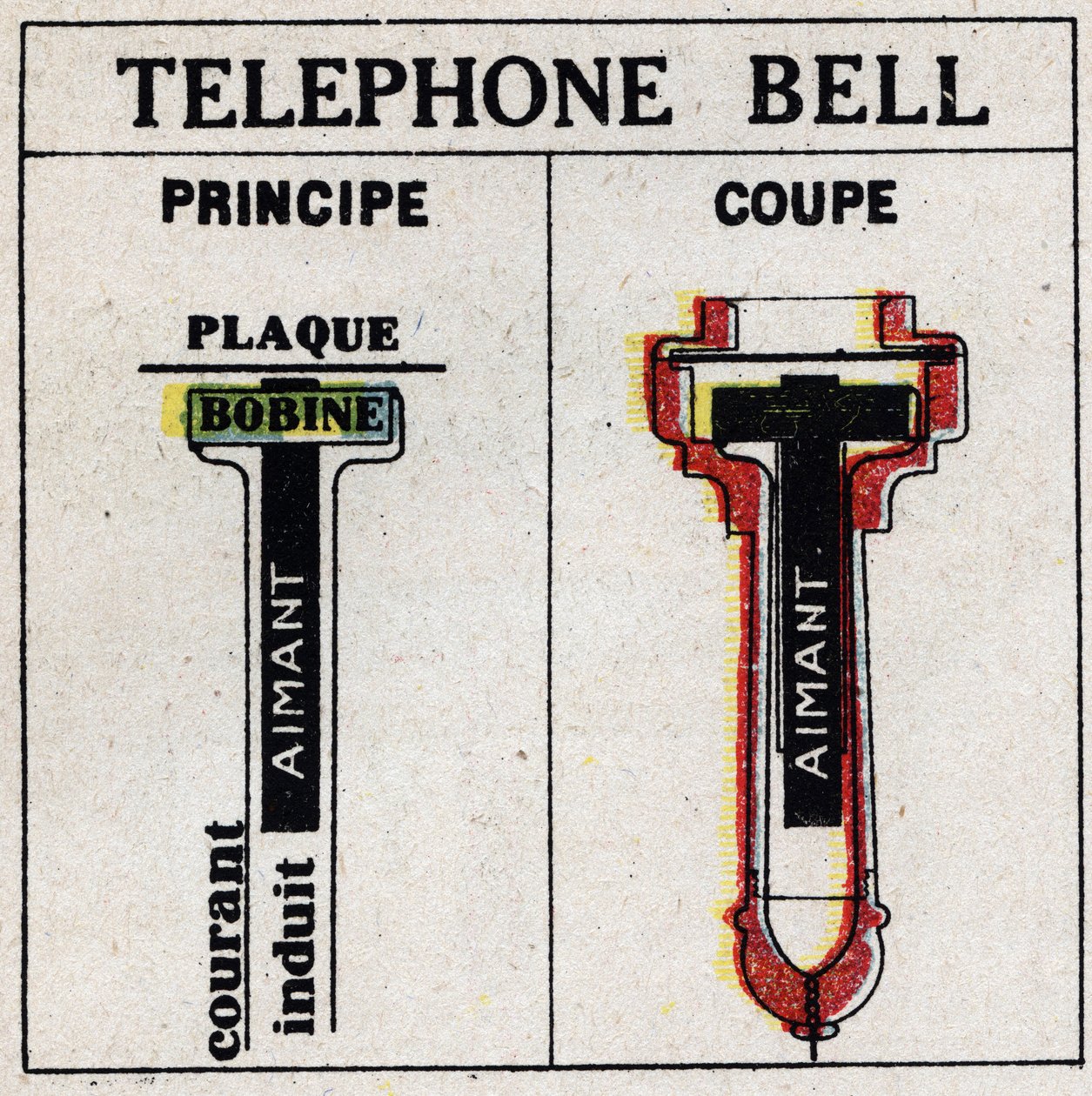 Telefon: telefon Alexandre Graham Bell (1847-1922). Anonimowa ilustracja z 1925 r. Ze zbiorów prywatnych. autorstwa Anonymous Anonymous