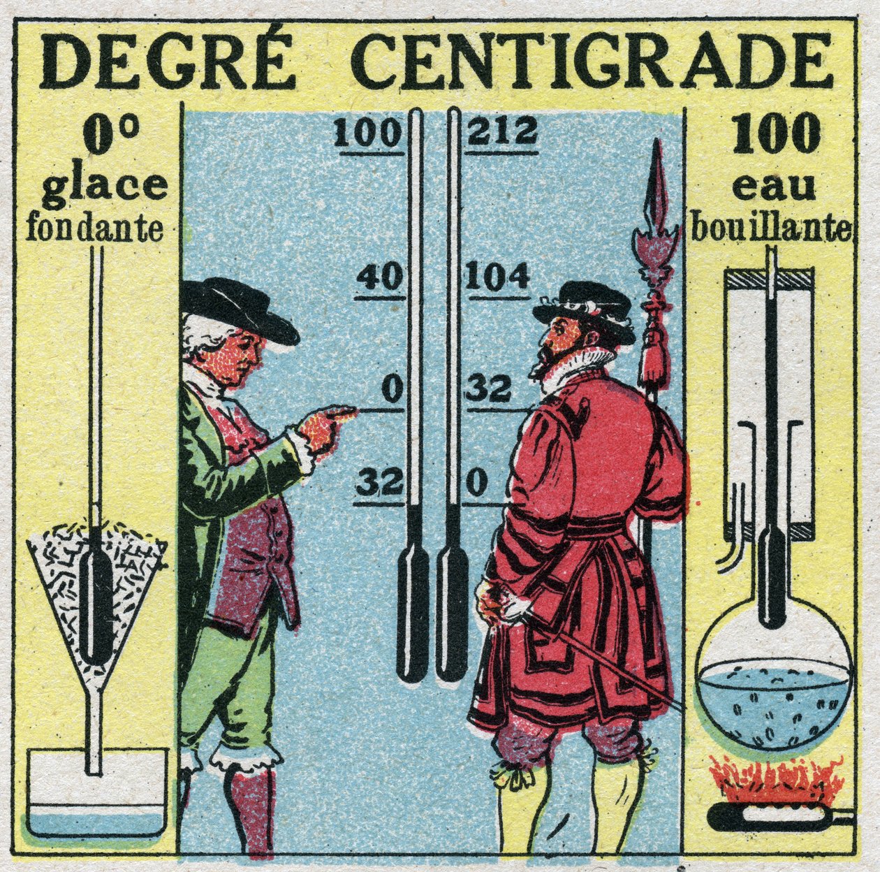 Temperatura i rozszerzalność: stopnie Celsjusza. Porównanie stopni Fahrenheita i stopni Celsjusza. Anonimowa ilustracja z 1925 r. Ze zbiorów prywatnych. autorstwa Anonymous Anonymous