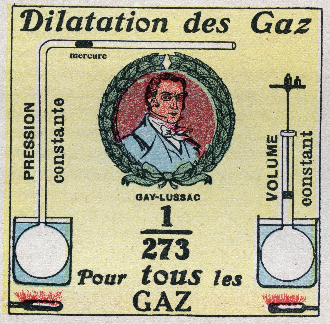 Temperatura i rozszerzanie: rozszerzanie się gazu badane przez Louisa-Josepha Gay-Lussaca (Louis Joseph Gay Lussac) (1778-1850). Anonimowa ilustracja z 1925 r. Ze zbiorów prywatnych. autorstwa Anonymous Anonymous