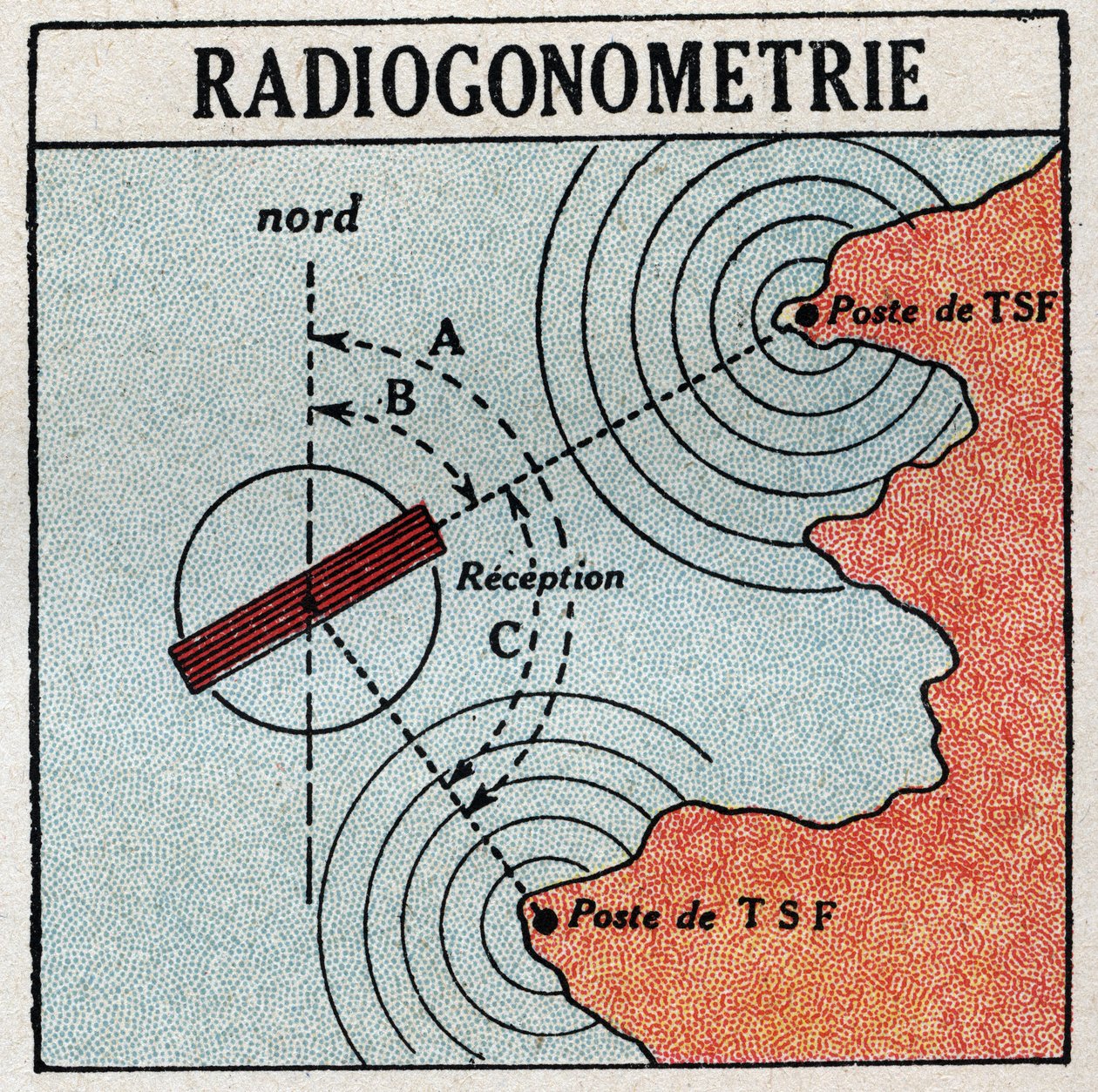 T.S.F.: radiogoniometria, która pozwala określić lokalizację nadajnika fal elektromagnetycznych. Anonimowa ilustracja z 1925 r. Ze zbiorów prywatnych. autorstwa Anonymous Anonymous