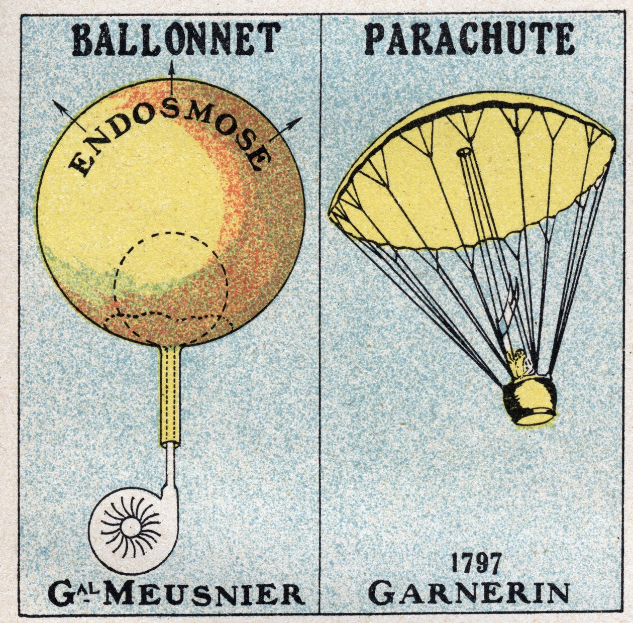 Balony: balon generała Jean-Baptiste (Jean Baptiste) Marie Charles Meusnier de la Place (1754-1793) oraz spadochron Andre Jacquesa Garnerina (1769-1823) wynaleziony w 1797 r. Anonimowa ilustracja z 1925 r. Zbiory prywatne. autorstwa Anonymous Anonymous