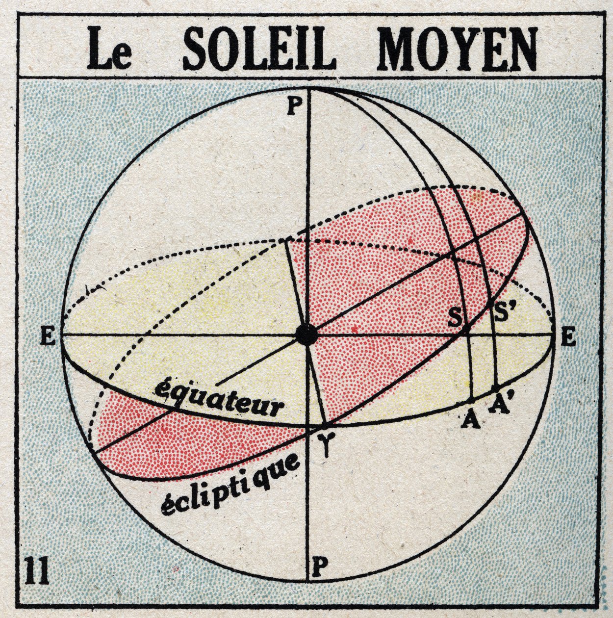 Godzina: środkowe słońce. Anonimowa ilustracja z 1925 r. Ze zbiorów prywatnych. autorstwa Anonymous Anonymous