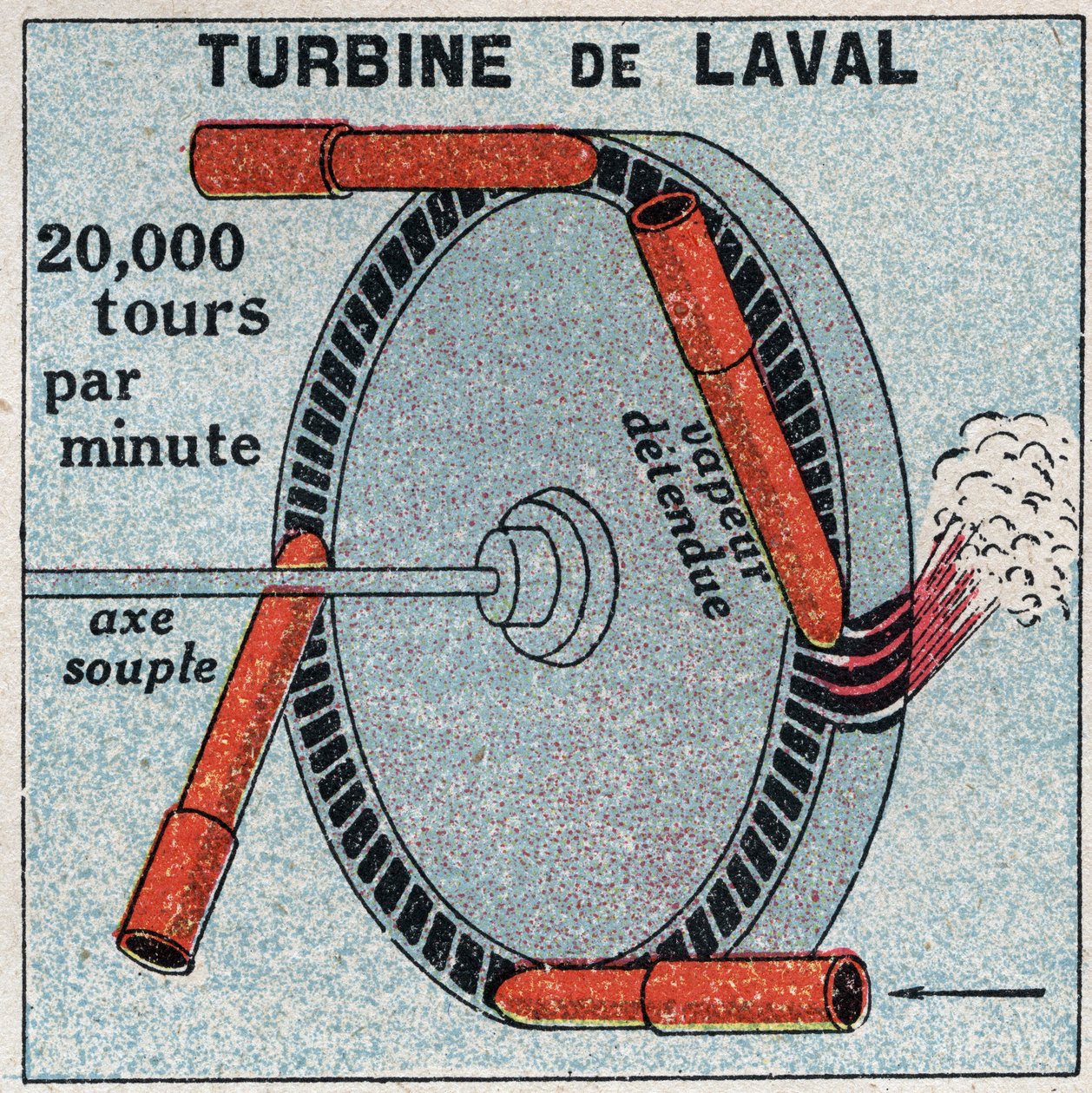 Maszyna parowa: turbina czynna wynaleziona przez Carla Gustafa Patrika z Laval (1845-1913) w 1893 r. Anonimowa ilustracja z 1925 r. Ze zbiorów prywatnych. autorstwa Anonymous Anonymous